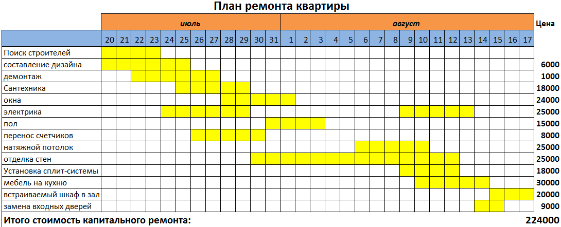 План ремонта официальный сайт